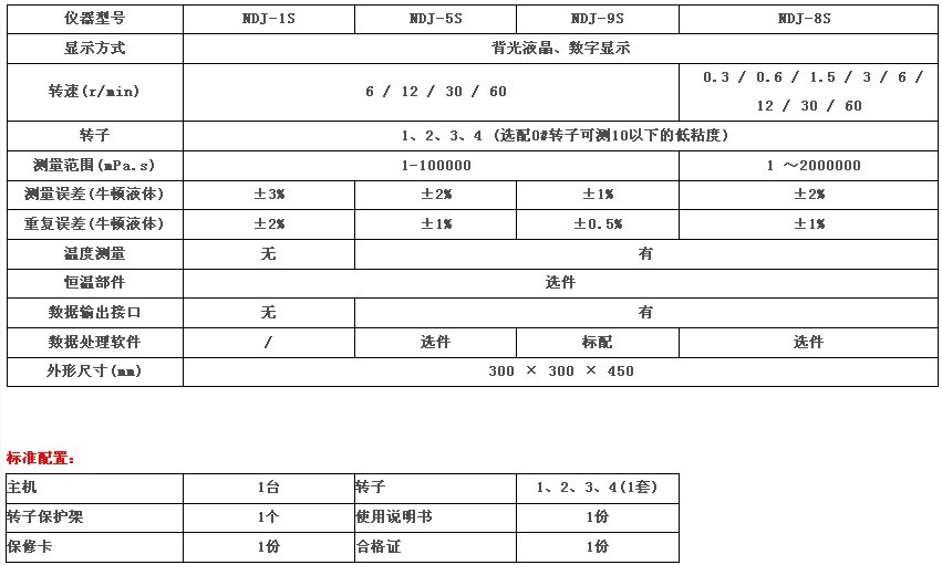 數(shù)顯粘度計主要參數(shù)