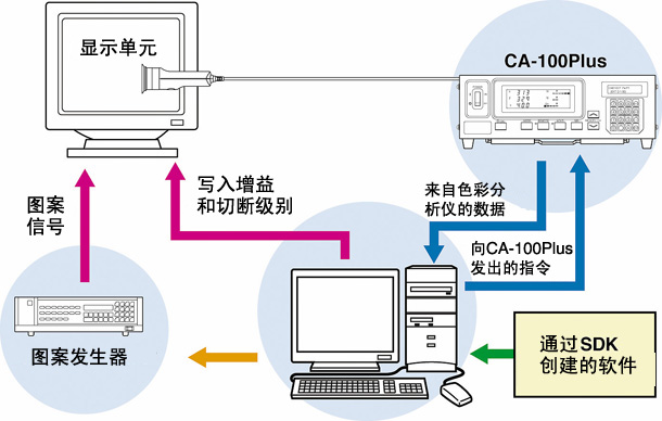 白平衡檢查