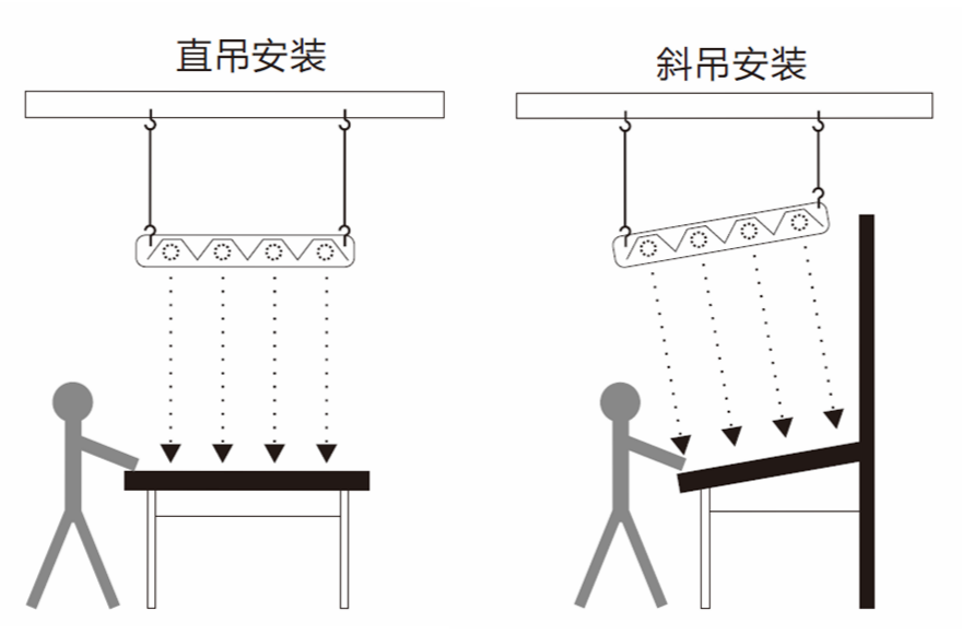 “吊式光源箱”