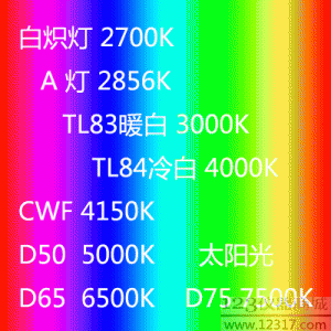 色溫K值 各種燈光色溫對(duì)照表 汽車氙氣燈色溫